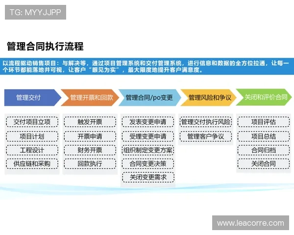 欧博开户条件怎么样，最新政策变化及应对策略详解