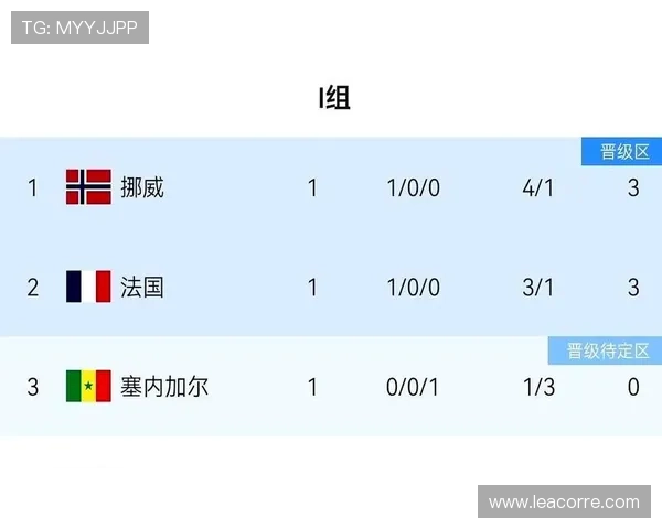 世界杯阿根廷VS约旦比赛结果及赛后数据统计全面解析 世界杯阿根廷VS约旦比赛结果及赛后数据统计全面解析